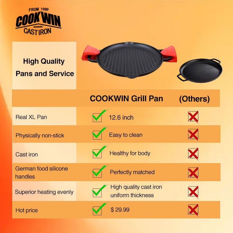 Cast Iron Grill Pan 12.6 inch Pre-Seasoned Cast Iron Griddle Pan Dual Handles Cast Iron Skillets for BBQ Round Cast Iron Griddle for any Stove Top and all Cooking Tops